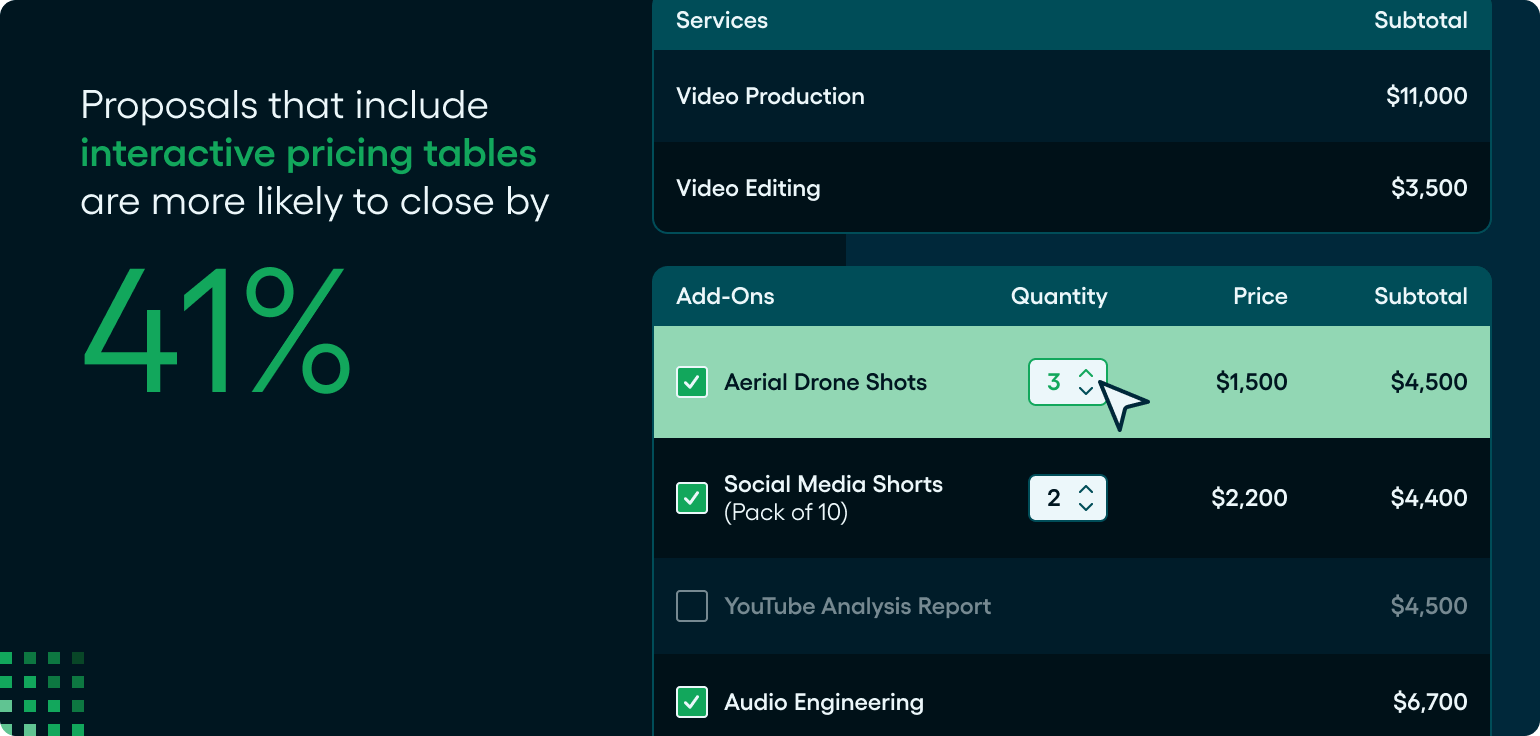 A statistic for the increase in close rate in a proposal when it includes an interactive pricing table.